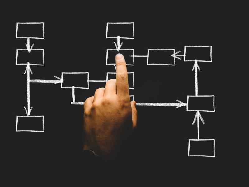 customer movement chart with pointing finger